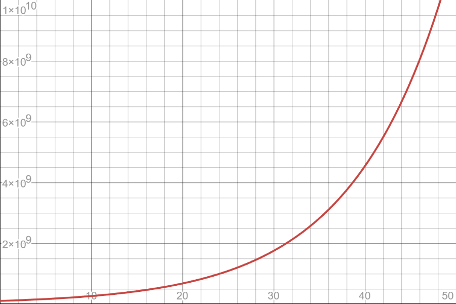 복리는 세계 8대 불가사의
