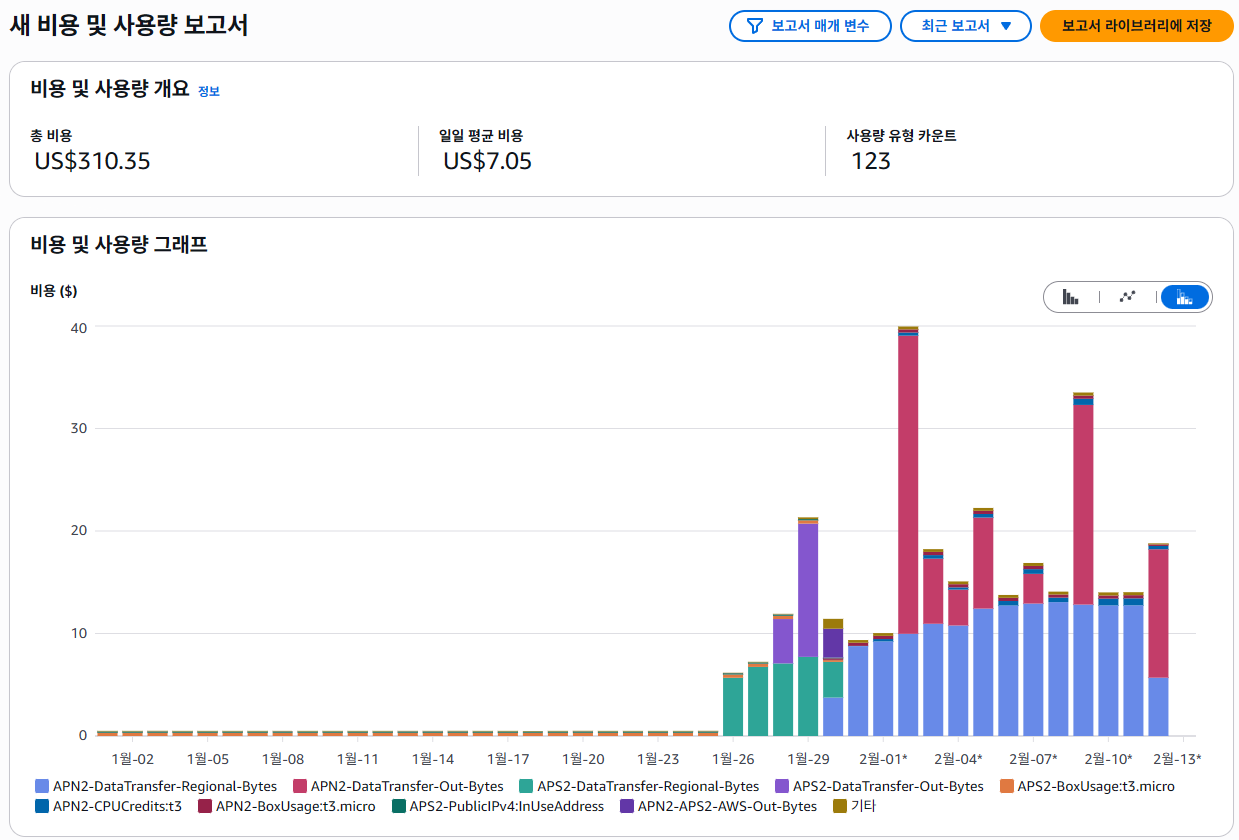 AWS EC2 비용 폭탄