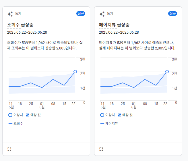 조회수 50% 상승한 굿테리어 상세페이지 리뉴얼
