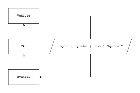 [TS] Cannot access '_' before initialization 오류 import type으로 해결하기